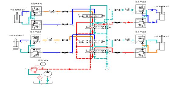Simulation des systèmes hydrauliques et électriques